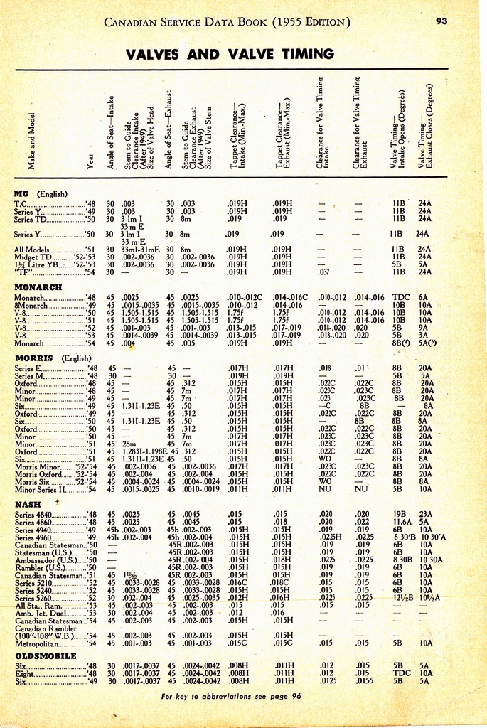 n_1955 Canadian Service Data Book093.jpg